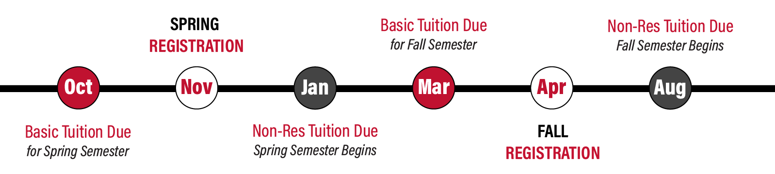 Sdsu Finals Schedule Spring 2022 Tuition And Other Fees | Student Account Services | Financial Services |  Bfa | Sdsu